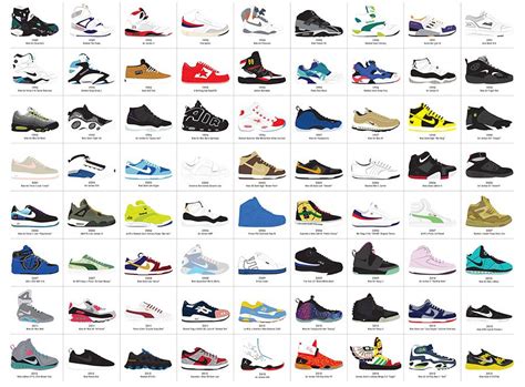 nike shoe types list.